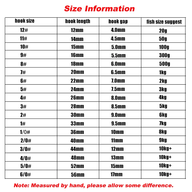50pcs/lot Long Shank Fishing Hook For Fishing Live Bait With Double Bait Keeper Barbs High Carbon Steel With Anti-rust Fishhooks - Image 6