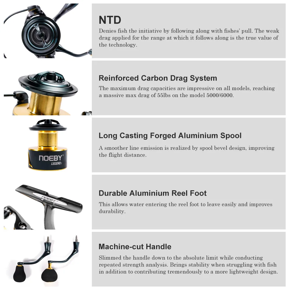 Noeby Spinning Fishing Reel 3000 4000 5000 6000 Max Drag 25kg Long Casting Aluminum Spool 5.2:1 Zinc Alloy Gear Fishing Reels - Image 4