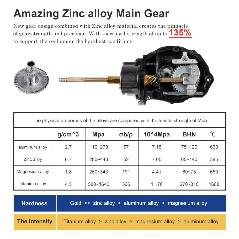 Noeby Spinning Fishing Reel 3000 4000 5000 6000 Max Drag 25kg Long Casting Aluminum Spool 5.2:1 Zinc Alloy Gear Fishing Reels - Image 3