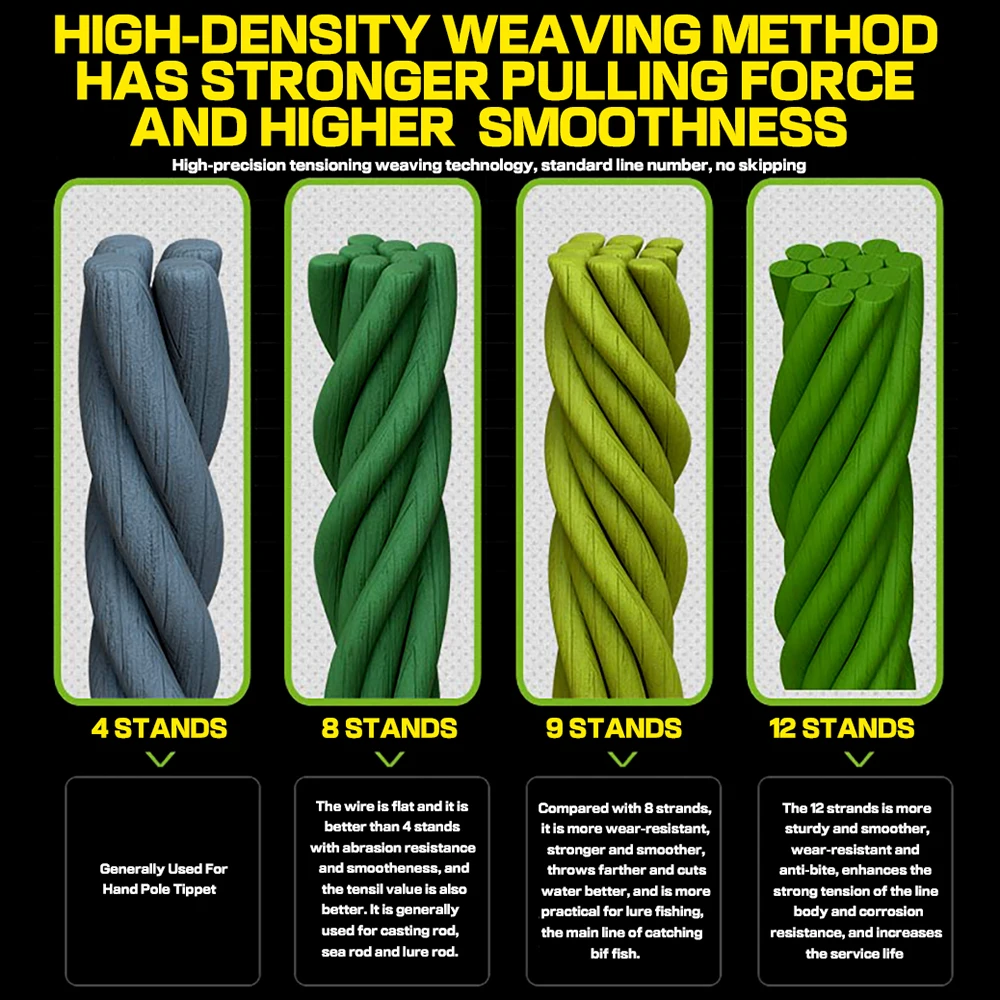 Braided Fishing Line 12 Strand 100M Spinning PE Multifilamento Japa Carp Fly Sea Saltwater Weave Extreme Pesca - Image 5