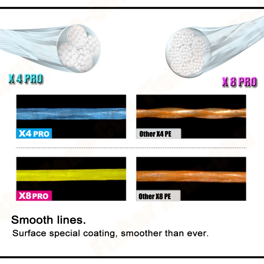 Braid Fishing Line 500M 4 Strands Multifilament Fishing Wire 10LB-80LB White Carp Fishing Line Trout Line - Image 2