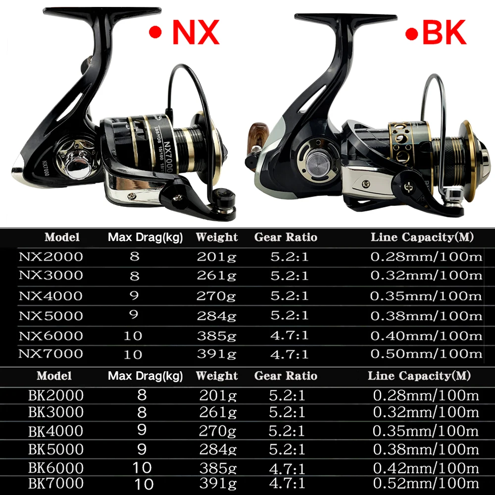 Lightweight Spinning Reel 2000 3000 4000 5000 6000 7000 Coil 5.2:1 Lure Fishing Reels Tackle for Trout Peche Bass Pike Zander - Image 5