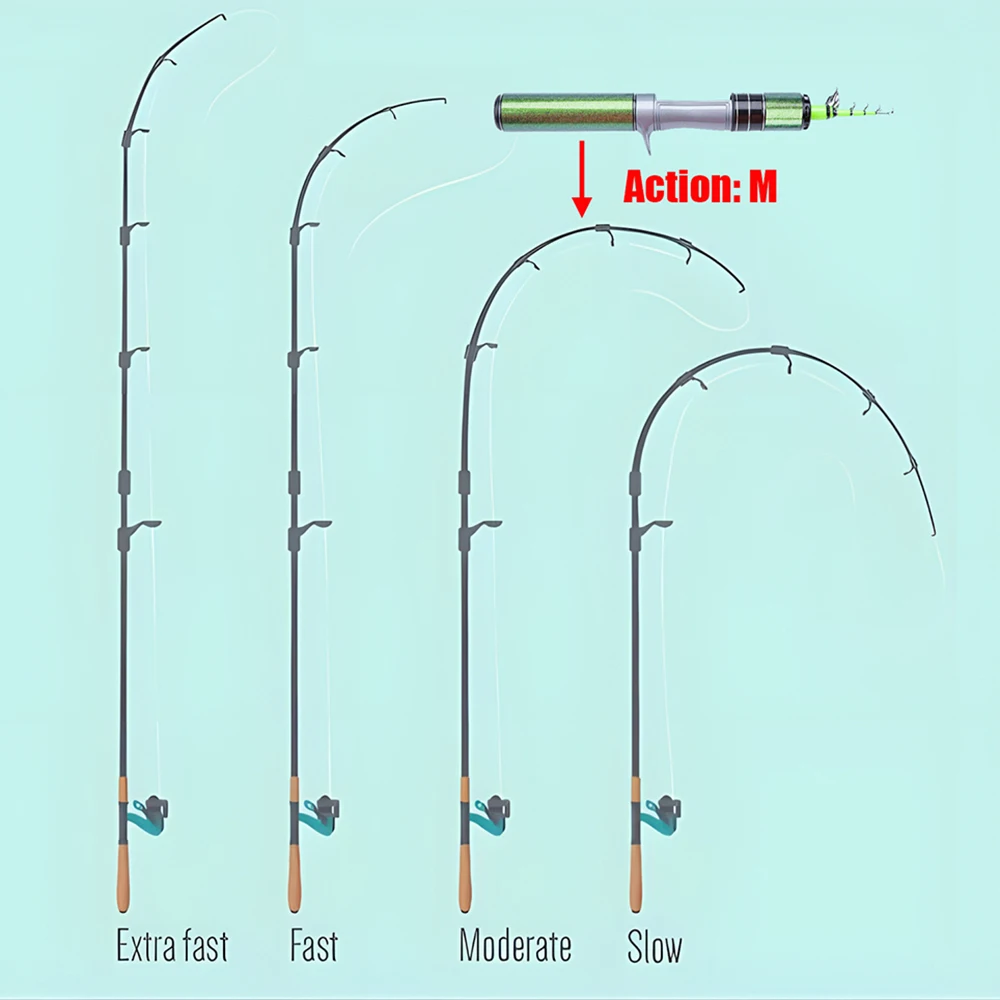 Portable Carbon Fiber Telescopic Fishing Rod Tackle,UL Ultra Light Spinning and Casting Lure Rod,Carp Bass Trout Fishing Pole - Image 6