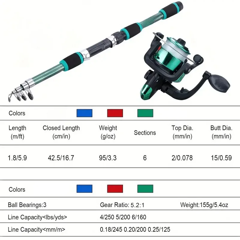 Fishing Pole Set Full Kits With Telescopic Fishing Rod And Spinning Reel Baits Hooks Travel Pole Set - Image 3